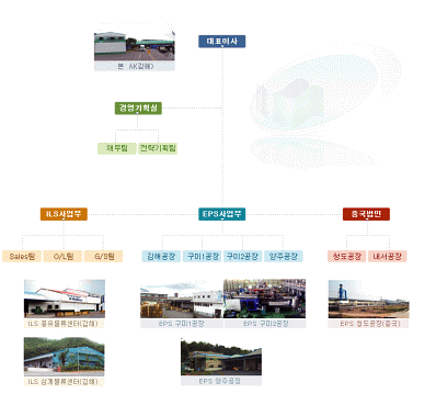 2025년 신흥글로벌 채용 기업정보 | 인크루트