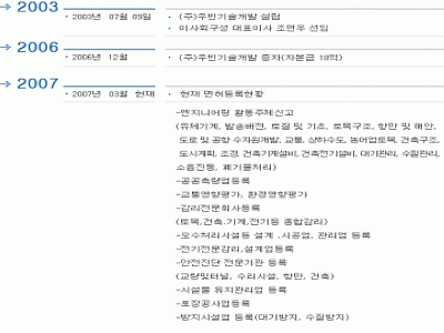 2025년 우빈기술공사 채용 기업정보 | 인크루트