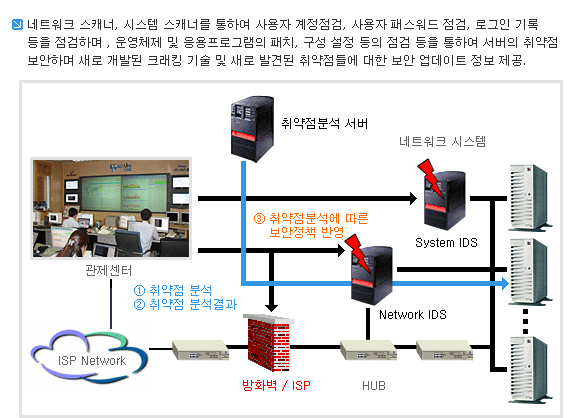 2025년 주식회사 시큐어원 채용 기업정보 | 인크루트