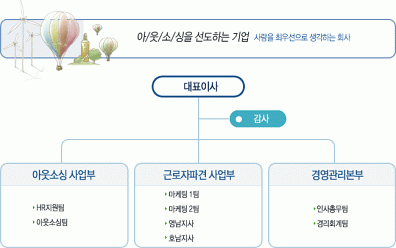 2025년 에이치앤티아웃소싱시스템 채용 기업정보 | 인크루트