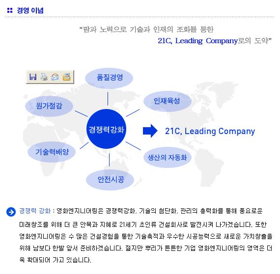2024년 영화엔지니어링 채용 기업정보 | 인크루트