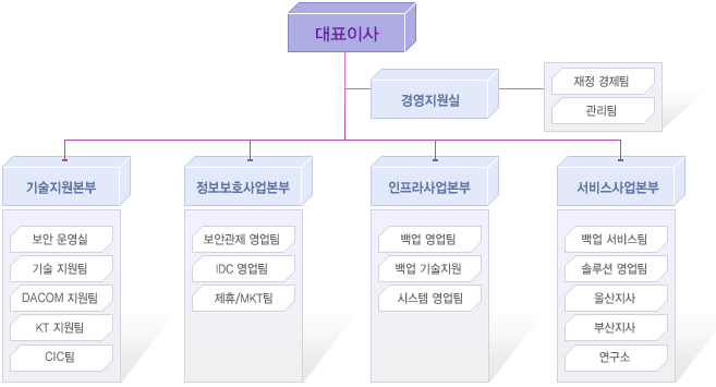 2025년 주식회사 시큐어원 채용 기업정보 | 인크루트