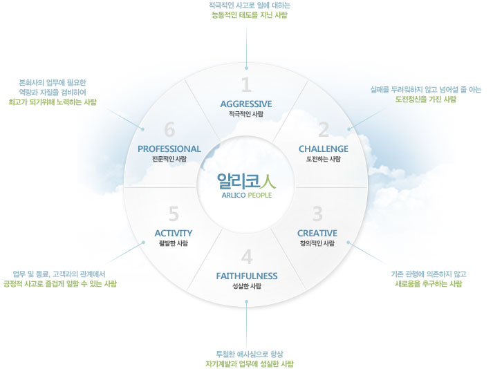 2025년 알리코제약 채용 기업정보 | 인크루트