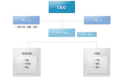 2025년 이산엠에스주식회사 채용 기업정보 | 인크루트