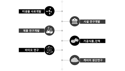 2024년 스톨존바이오 채용 기업정보 | 인크루트