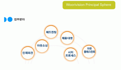 2025년 우리비젼 채용 기업정보 | 인크루트