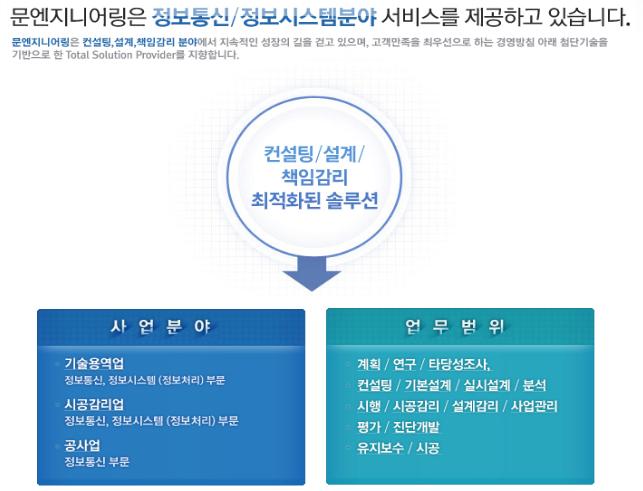 2025년 문엔지니어링 채용 기업정보 | 인크루트