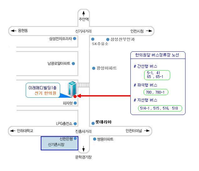 2025년 신기한의원 채용 기업정보 | 인크루트
