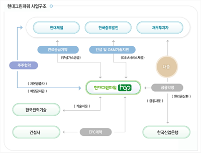 2024년 현대그린파워 채용 기업정보 | 인크루트 2024년 현대그린파워 채용 기업정보 | 인크루트