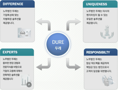 2025년 노무법인두레 채용 기업정보 | 인크루트