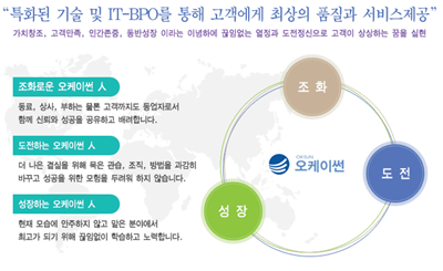2025년 주식회사 위테크 채용 기업정보 | 인크루트
