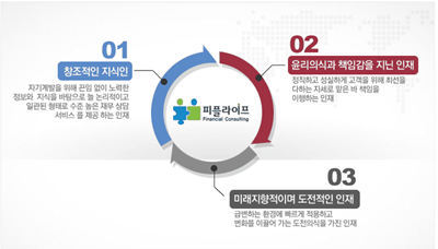 2024년 피플라이프 주식회사 채용 기업정보 | 인크루트