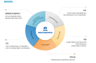 2025년 대우트럭강동영업소 채용 기업정보 | 인크루트