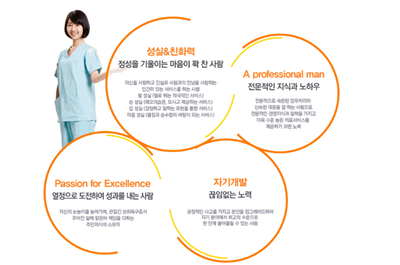2025년 씨앤피차앤박피부과의원 채용 기업정보 | 인크루트