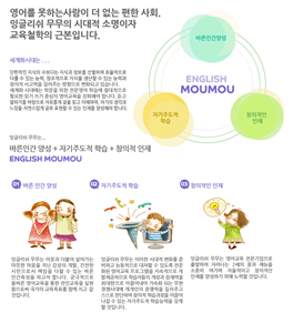 2025년 잉글리쉬무무망우본동학원 채용 기업정보 | 인크루트