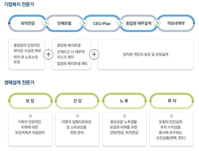 2023년 교보생명보험 채용 기업정보 보기 | 인크루트